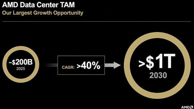 AMD 리사수 애널리스트 데이 발언