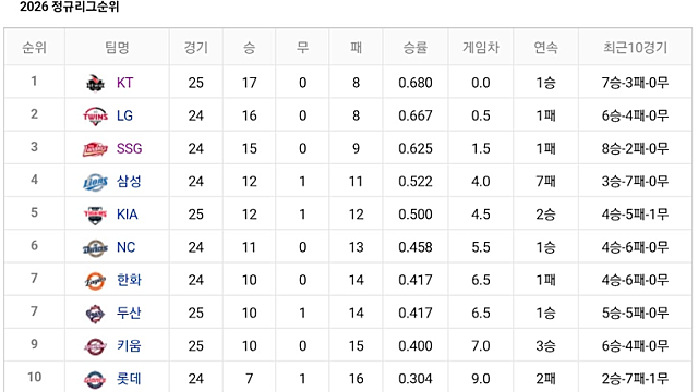 2026 삼성라이온즈 Round1
