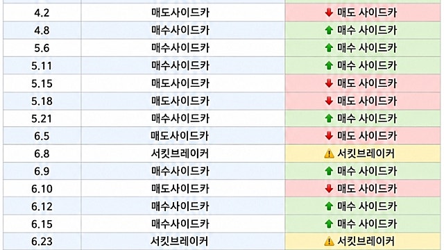 171. 단일종목레버러지 사태와 해결법(난감)