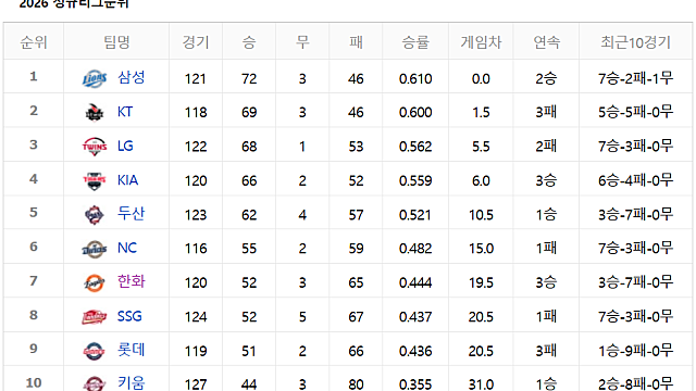 2026 삼성라이온즈 round5