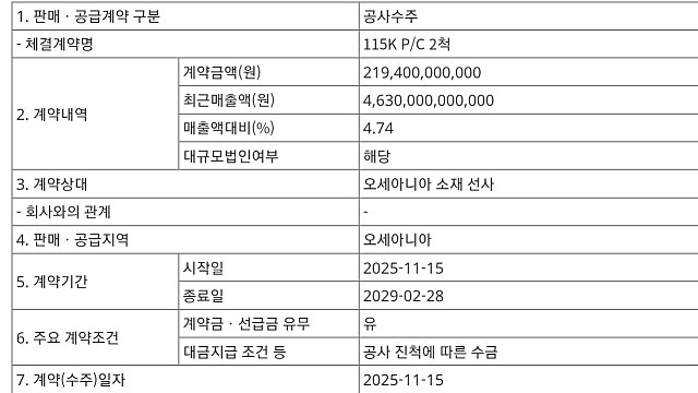 162. 기업에 대한 이해도는 어느 정도 되어야 하나?