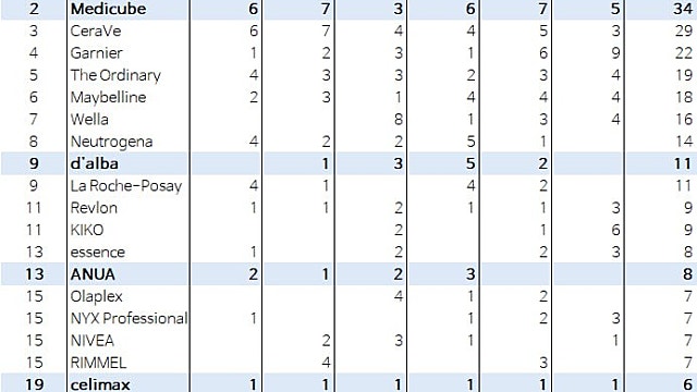 6. 에이피알 ㅡ 유럽에서도...