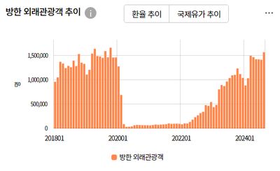 한국야구 관람하는 외국인 관광객
