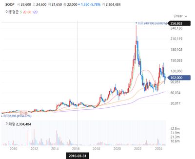 파편화된 관심의 시대

