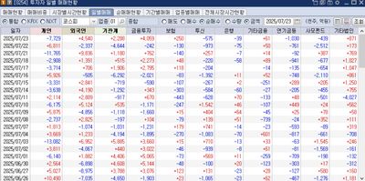요즘 느껴지는 증시 위험신호들..

