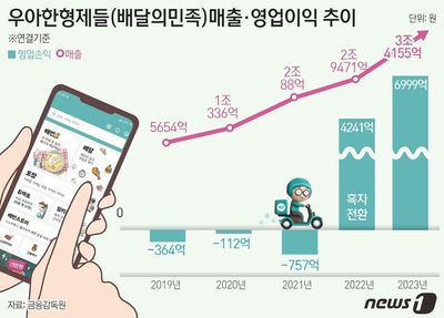 내수 필수소비재 투자전략
