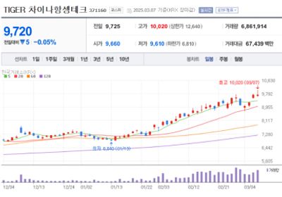 국장으로 안돌아오는 서학개미