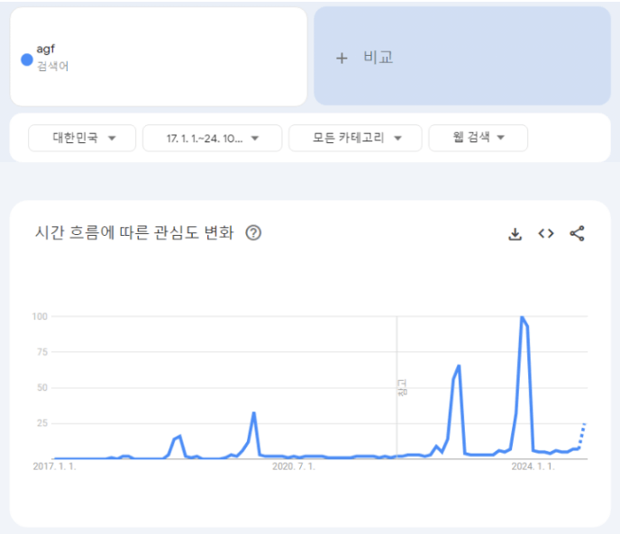 서브컬쳐와 AGF2024 (국내최대 서브컬쳐 행사)