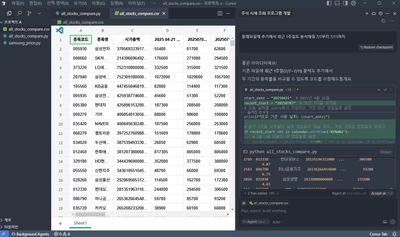 정체된 LLM, 부상하는 AI에이전트

