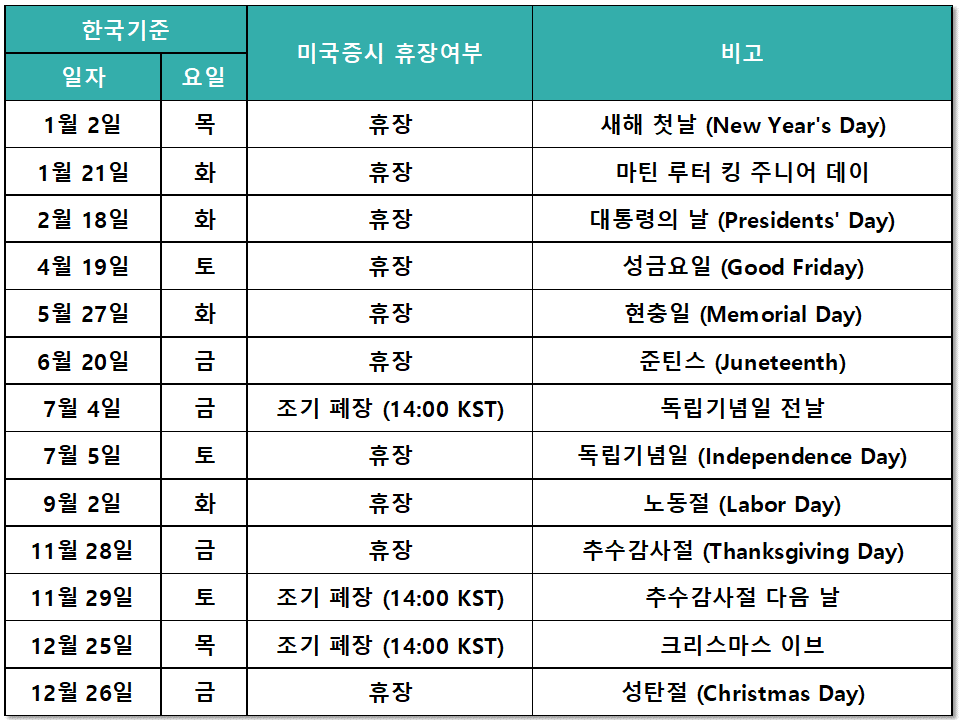 2025년 미국 공휴일과 증시휴장일