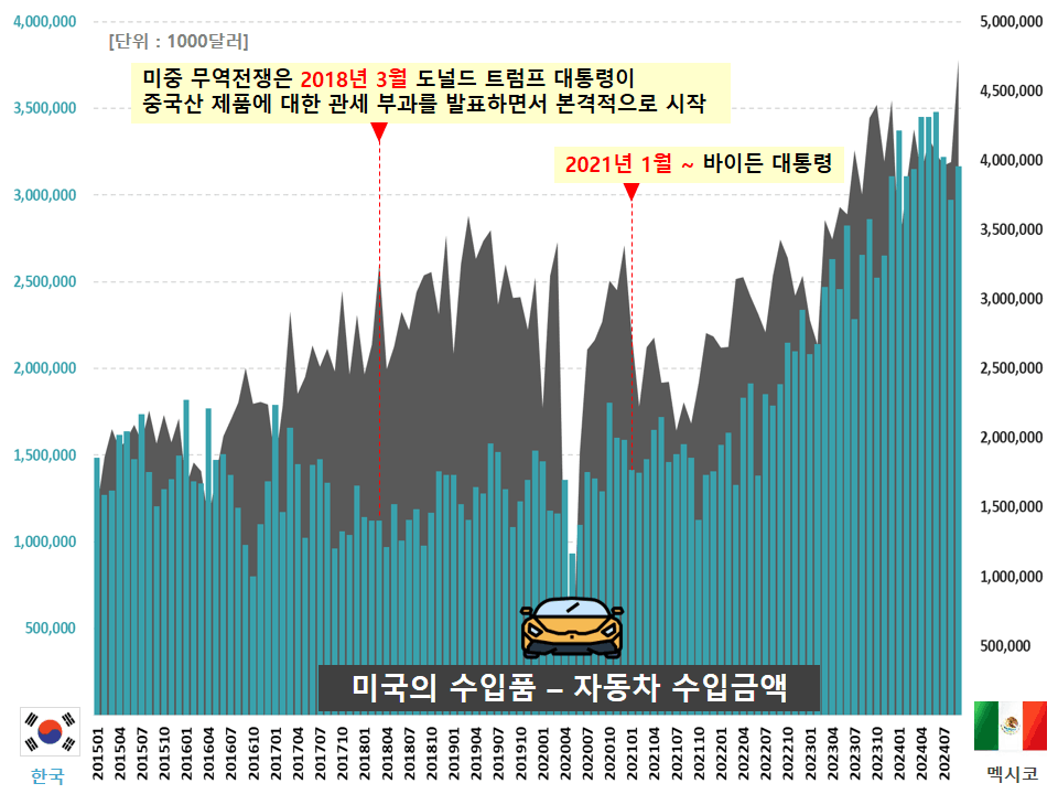 주식투자 시 피해야 할 섹터 (1)