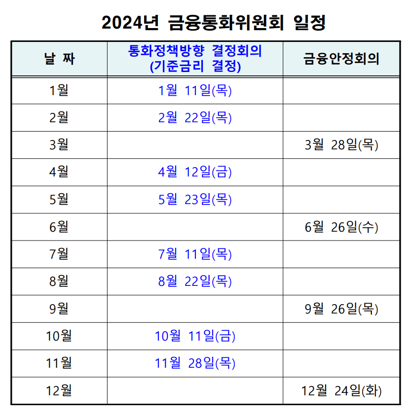 2024년 FOMC/금융통화위원회 일정