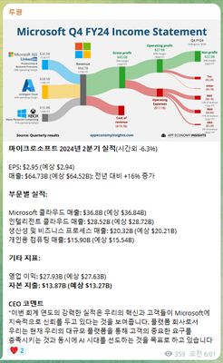 [뉴스정리] 20240731 수요일