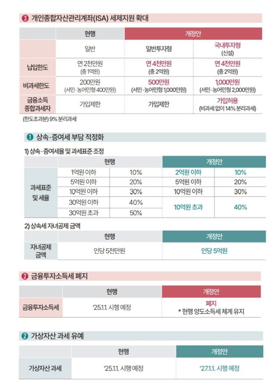 [뉴스정리] 20240726 금요일