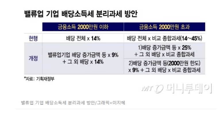 [뉴스정리] 20240704 목요일