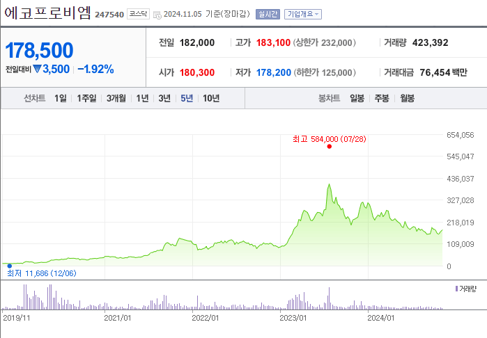 2차 전지를 매도하고 변압기 기업을 매수한 이유 (vol.1)