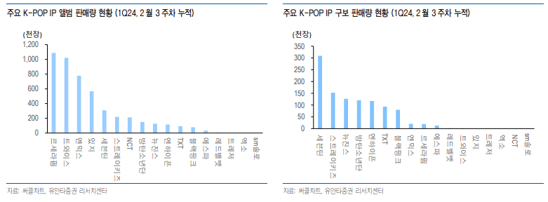 텍스트, 스크린샷, 그래프, 라인이(가) 표시된 사진자동 생성된 설명