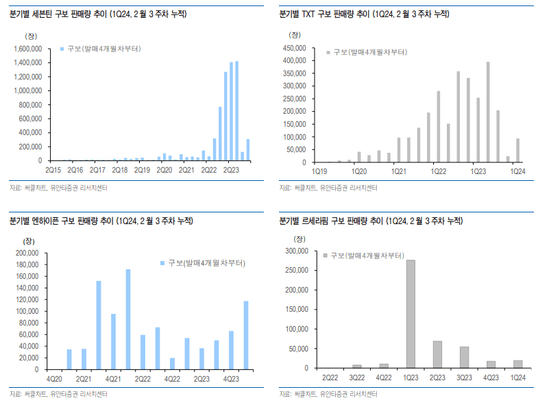 텍스트, 스크린샷, 평행, 라인이(가) 표시된 사진자동 생성된 설명