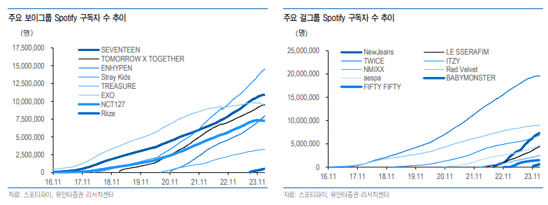 텍스트, 스크린샷, 라인, 그래프이(가) 표시된 사진자동 생성된 설명