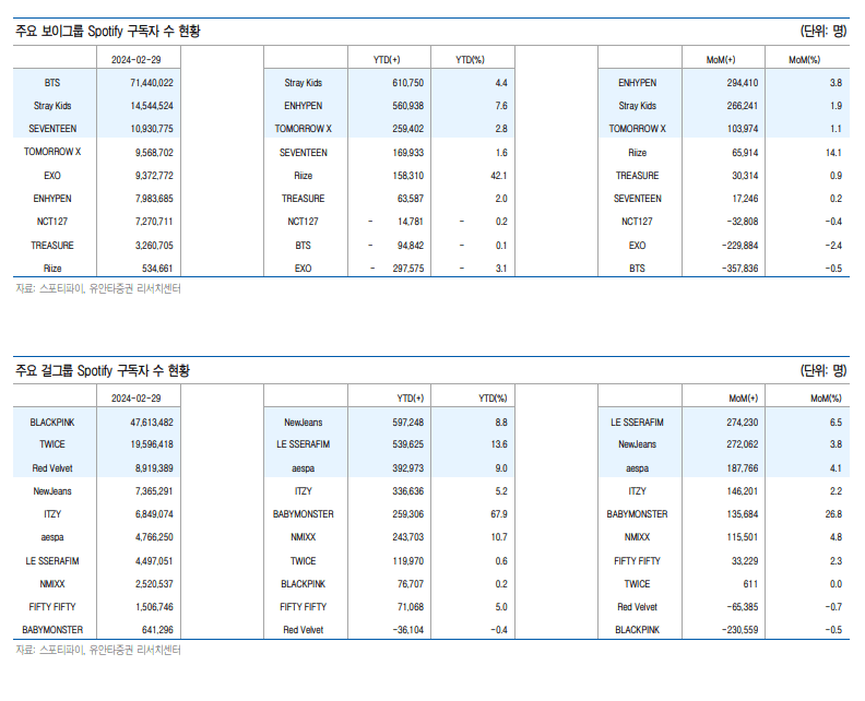 텍스트, 스크린샷, 번호, 평행이(가) 표시된 사진자동 생성된 설명