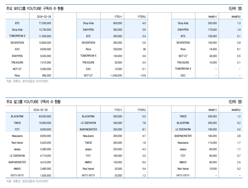 텍스트, 스크린샷, 번호, 평행이(가) 표시된 사진자동 생성된 설명