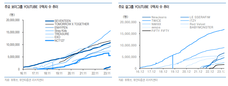 텍스트, 스크린샷, 라인, 그래프이(가) 표시된 사진자동 생성된 설명