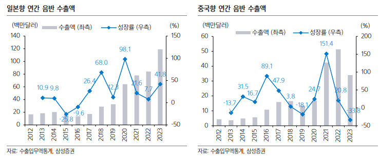 텍스트, 스크린샷, 그래프, 라인이(가) 표시된 사진자동 생성된 설명