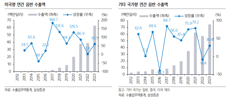 텍스트, 스크린샷, 라인, 그래프이(가) 표시된 사진자동 생성된 설명