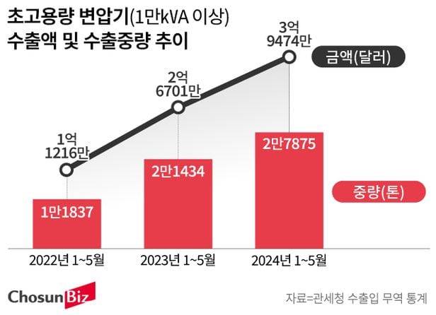 텍스트, 스크린샷, 폰트, 라인이(가) 표시된 사진자동 생성된 설명