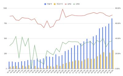 [파마리서치] 24.2Q 실적 리뷰