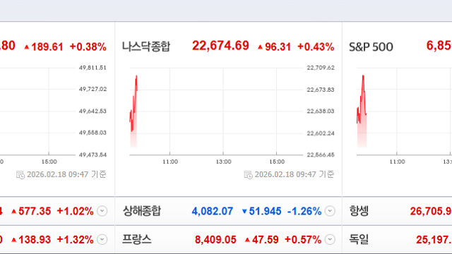 내일은 어떻게 될까? (Feat. EWY & KORU)
