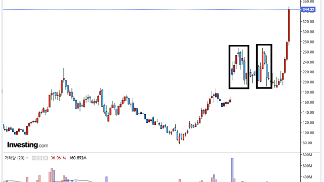 세번째 시도 이후... (Feat.AMD)