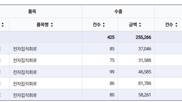 누가 돌·여자·바람만 말하나... 반도체가 바꿔놓은 제주도