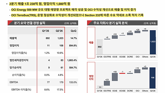 [기업 F/up] 26.06 OCI홀딩스 IR