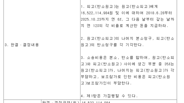 [기업F/up]서부 T&D 공시 (소송 등의 판결ㆍ결정-일정금액 이상의 청구)