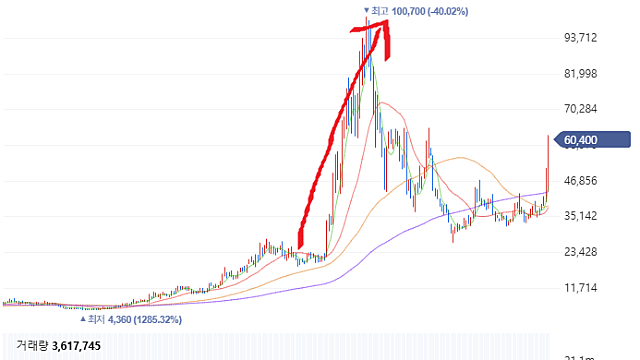 일론 머스크 팀, 중국 태양광 기업 방문…中증시 관련 주가 급등