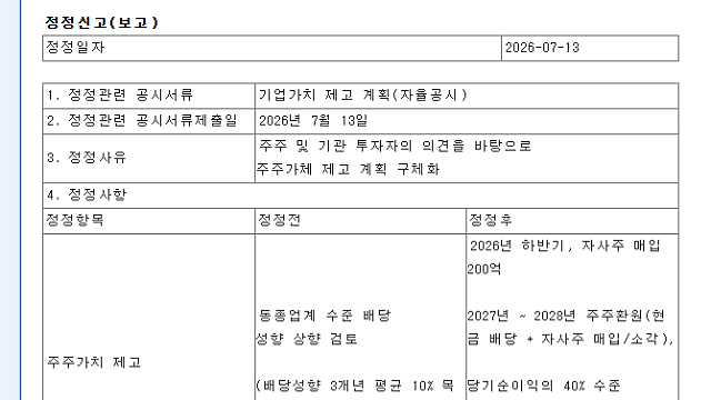 [하이닉스株 소각 파급] "주가 바닥 다졌지만 상단은 시장 의문 풀려야"