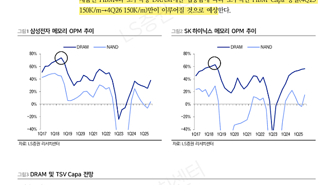 [산업Study] 메모리/소부장 전략: 결국 Capex 상향 모멘텀 올 것 (25.11.18 By LS증권)