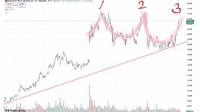 세번째 시도 (Feat.AMD)