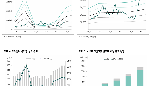 [기업Study] 대덕전자 (25.11.05 By 하나증권)