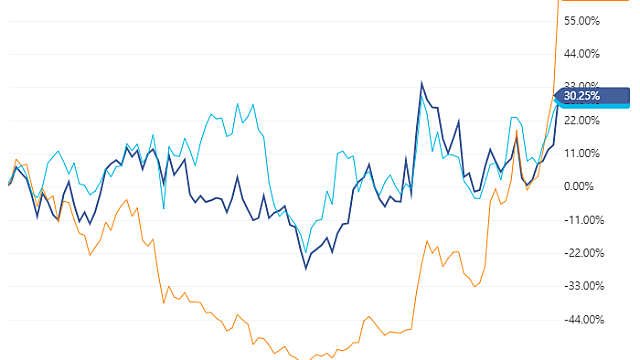 전쟁통에 살아난 2차전지…과거와는 다르다