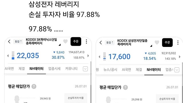 SK하이닉스 레버리지 & 삼성전자 레버리지 손실투자자 비율