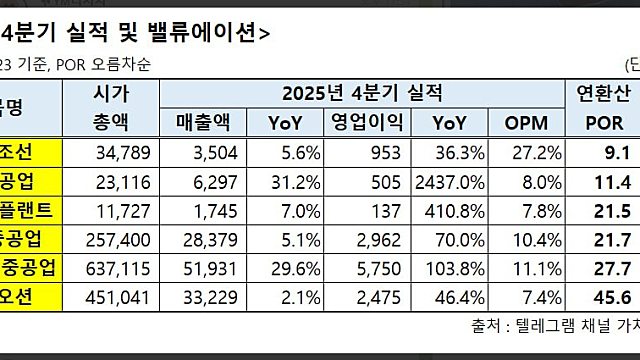 그림자 함대 제재 강화 (Feat.탱커건조)