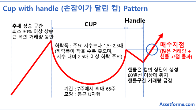 손실은 짧게 수익은 길게 / 깡토 (25.08.04)
