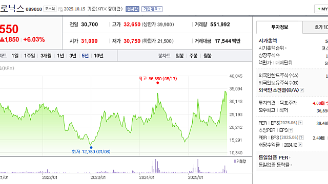 [기업 Study] 반도체 글래스 기판 전략 & 반도체 PGMEA 시장의 판이 바뀐다 (By.EZ KIPOST 안석현님)