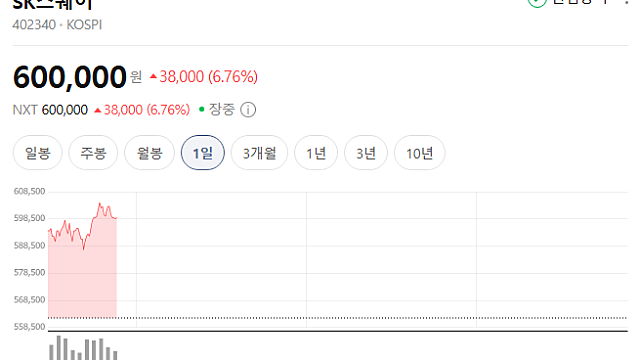 SK그룹 최태원 회장 "칩 웨이퍼 부족 2030년까지 지속될 것"... 미국 ADR 상장 검토 & 한 달 만에 다시 뭉친 'AI 혈맹’…최태원, 젠슨 황 기조연설 '1열 직관'