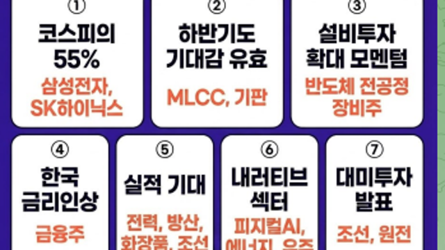[공유] 키워드로 접근하는 하반기 매매아이디어 (By 요약하는 고잉)