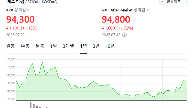 에스티팜, ‘제2올리고동’ 하반기 본격 가동…수주 확대 효과 기대