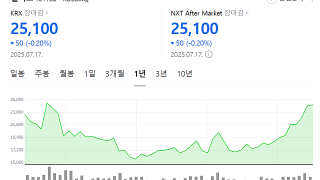 한국형 가치투자 / 최준철 & 김민국 (25.07.18)