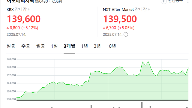K뷰티, 인구 14억 인도서 화장품 수입점유율 1위…발리우드 국민배우도 '한류 팬'
